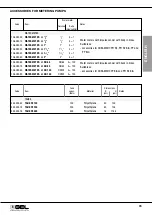 Предварительный просмотр 65 страницы GEL DOSAMATIC PP Installation, Use And Maintenance Manual