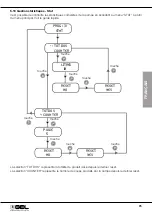 Предварительный просмотр 95 страницы GEL DOSAMATIC PP Installation, Use And Maintenance Manual