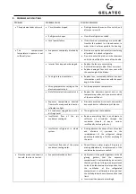 Preview for 6 page of Gelatec L 1200 User Manual