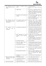 Preview for 7 page of Gelatec L 1200 User Manual