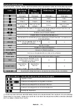 Preview for 37 page of Gelhard GTV2452 Instruction Manual