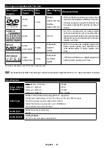 Предварительный просмотр 77 страницы Gelhard GTV2452 Instruction Manual