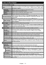 Preview for 104 page of Gelhard GTV2452 Instruction Manual