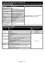 Preview for 162 page of Gelhard GTV2452 Instruction Manual