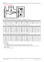 Preview for 16 page of GEM 519 eSyLite Operating Instructions Manual