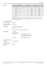 Preview for 11 page of GEM 529 eSyLite Operating Instructions Manual