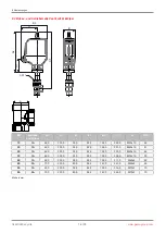 Preview for 16 page of GEM 529 eSyLite Operating Instructions Manual