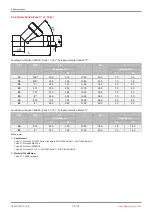 Preview for 18 page of GEM 529 eSyLite Operating Instructions Manual