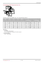 Preview for 21 page of GEM 529 eSyLite Operating Instructions Manual