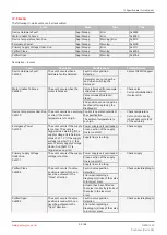 Preview for 53 page of GEM 543 eSyStep Operating Instructions Manual