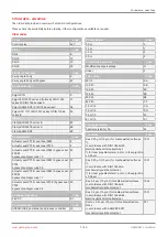 Preview for 7 page of GEM 567 servoDrive Operating Instructions Manual