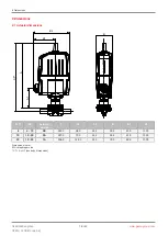 Preview for 18 page of GEM 639 eSyStep Operating Instructions Manual