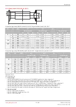 Preview for 27 page of GEM 639 eSyStep Operating Instructions Manual