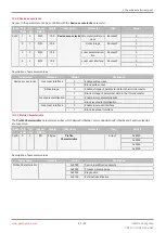 Preview for 41 page of GEM 639 eSyStep Operating Instructions Manual