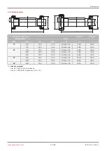 Preview for 25 page of GEM 649 eSyDrive Operating Instructions Manual