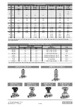 Preview for 5 page of GEM 653 Installation, Operating And Maintenance Instructions