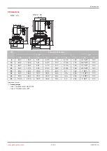 Preview for 9 page of GEM 8253 Operating Instructions Manual