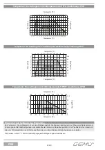 Preview for 8 page of GEM CleanStar C60 HPS Installation, Operating And Maintenance Instruction