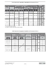 Preview for 9 page of GEM CleanStar C60 HPS Installation, Operating And Maintenance Instruction