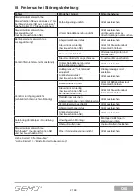 Preview for 21 page of GEM CleanStar C60 HPS Installation, Operating And Maintenance Instruction