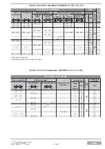 Preview for 31 page of GEM CleanStar C60 HPS Installation, Operating And Maintenance Instruction