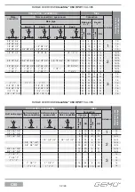 Preview for 32 page of GEM CleanStar C60 HPS Installation, Operating And Maintenance Instruction