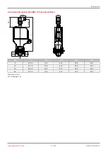 Предварительный просмотр 17 страницы GEM eSyLite 629 Operating Instructions Manual