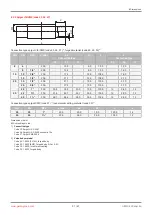 Предварительный просмотр 21 страницы GEM eSyLite 629 Operating Instructions Manual