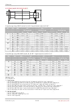 Предварительный просмотр 28 страницы GEM eSyLite 629 Operating Instructions Manual