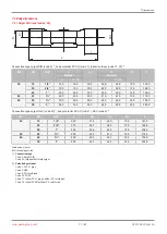 Preview for 17 page of GEM eSyLite R629 Operating Instructions Manual