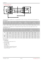 Preview for 20 page of GEM eSyLite R629 Operating Instructions Manual