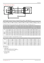 Preview for 21 page of GEM eSyLite R629 Operating Instructions Manual