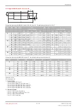 Preview for 21 page of GEM eSyStep 639 AE Series Operating Instructions Manual