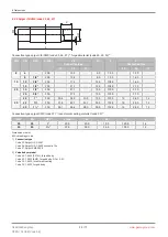 Preview for 22 page of GEM eSyStep 639 AE Series Operating Instructions Manual