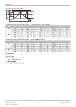 Preview for 24 page of GEM eSyStep 639 AE Series Operating Instructions Manual