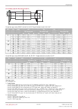 Preview for 29 page of GEM eSyStep 639 AE Series Operating Instructions Manual