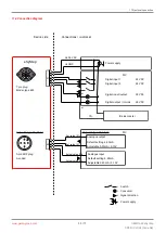 Preview for 35 page of GEM eSyStep 639 AE Series Operating Instructions Manual