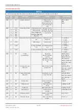 Preview for 40 page of GEM eSyStep 639 AE Series Operating Instructions Manual