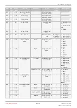 Preview for 41 page of GEM eSyStep 639 AE Series Operating Instructions Manual