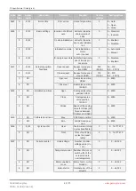 Preview for 42 page of GEM eSyStep 639 AE Series Operating Instructions Manual