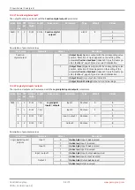 Preview for 52 page of GEM eSyStep 639 AE Series Operating Instructions Manual