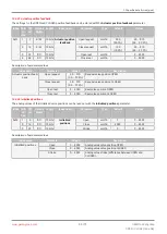 Preview for 55 page of GEM eSyStep 639 AE Series Operating Instructions Manual