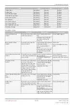 Preview for 59 page of GEM eSyStep 639 AE Series Operating Instructions Manual