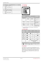 Preview for 6 page of GEM eSyStep 639 S0 Series Operating Instructions Manual