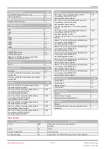 Preview for 9 page of GEM eSyStep 639 S0 Series Operating Instructions Manual