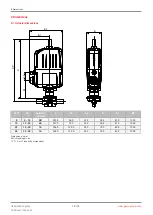 Preview for 18 page of GEM eSyStep 639 S0 Series Operating Instructions Manual