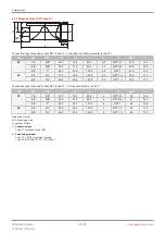 Preview for 24 page of GEM eSyStep 639 S0 Series Operating Instructions Manual