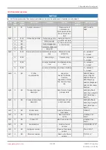 Preview for 39 page of GEM eSyStep 639 S0 Series Operating Instructions Manual