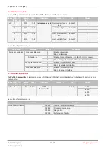 Preview for 44 page of GEM eSyStep 639 S0 Series Operating Instructions Manual