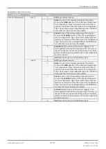 Preview for 49 page of GEM eSyStep 639 S0 Series Operating Instructions Manual